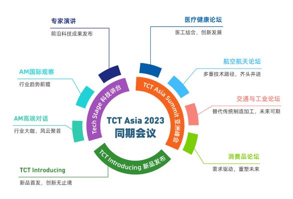 全议程公布 | 技术专家、行业大咖聚首TCT科技讲台，畅谈3D打印前沿研究与未来创新