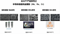 半导体级超纯金属粉（Nb、Re、Cr）