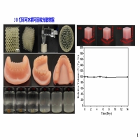 可降解全回收打印牙模树脂
