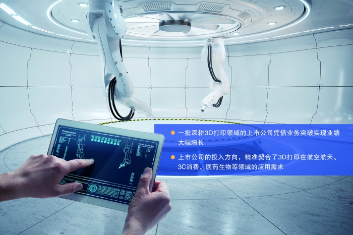 国内3D打印产业迎来开门红,增材制造迈入规模化发展阶段