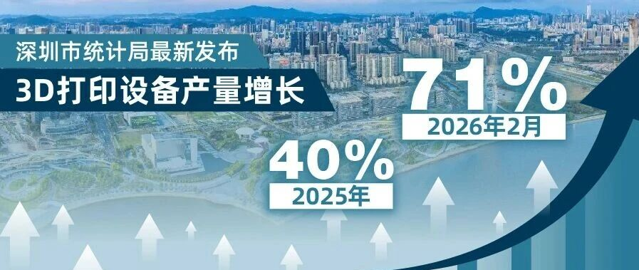 产量增长超70%!深圳如何引领3D打印新一轮爆发?